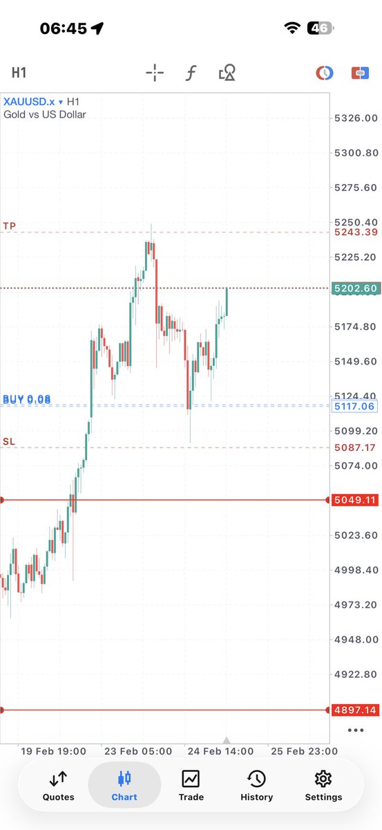 Stubborn forex tweet media