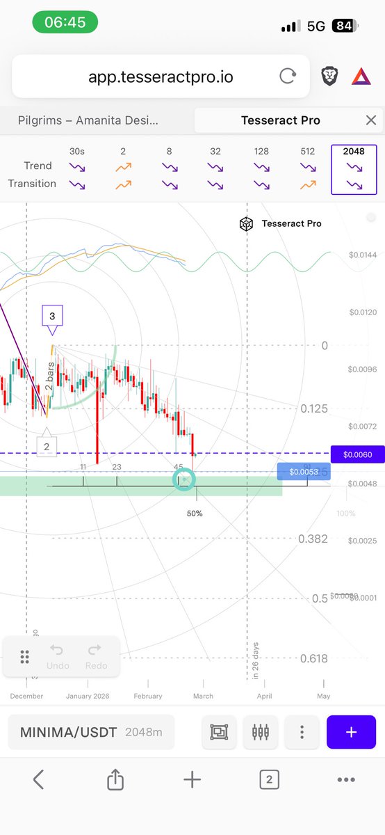 jonas70927106's tweet photo. I love @_tesseractpro and i love $minima
Right on target.
Bring the cash.  
$$$$&amp;$$$$$ https://t.co/T9VCpfNR0d