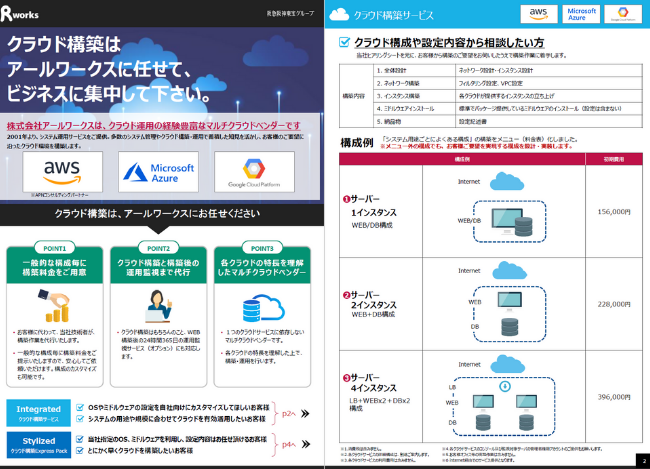 株式会社アールワークス tweet media