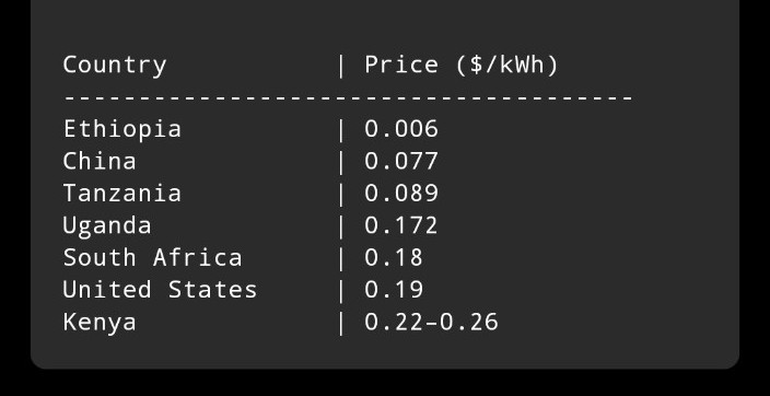 We pay more for power than the 2 biggest economies in the world and the ...
