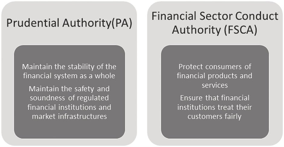 SilverKayondo's tweet image. Central Bank of #Kenya (CBK) has issued a call for proposals for #consultancy services to review the CBK Act &amp;amp; the #Banking Act.

It is anticipated that Kenya will move to a "twin peaks model" and other #financial regulators like CMA &amp;amp; IRA will align to lessen over-regulation.