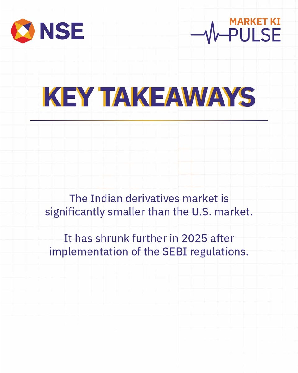 NSEIndia's tweet photo. For those who thought India's derivatives and options markets dominate the world, data says otherwise:
Even at its peak, India’s premium traded in equity options was just 35% of the US options premium last year. After recent regulations by SEBI, India’s equity options market has further shrunk to ~20%.                 
       
Swipe through this edition of Market Ki Pulse to understand how contract design influences market scale and depth.
                                                                                                                                                                       
#NSE #NSEIndia #MarketKiPulse #DerivativesMarket #MarketStructure #FinancialMarkets @ashishchauhan @shypk