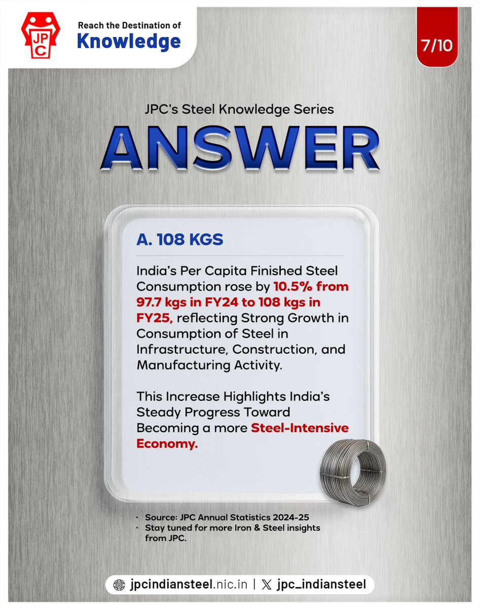 jpc_indiansteel's tweet image. Answer to Question 7/10 is here!
Stay tuned for Q8/10!
#JPCFoundationDay #JPCKnowledgeSeries #SteelData #IndianSteel