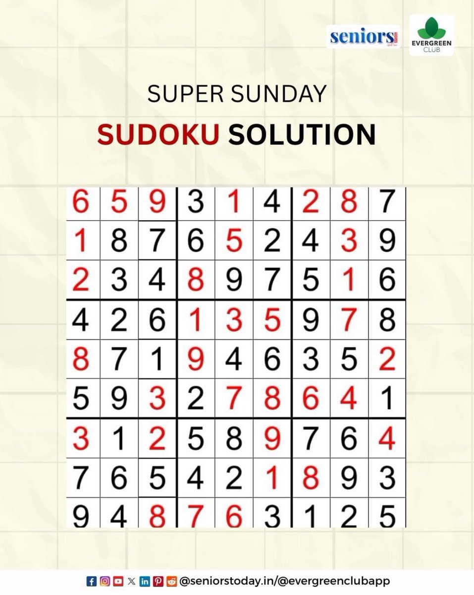 If you found it tricky, here is yesterday's Sudoku solution.

#sudokusolution #sudoku #sudokuchallenge #gametime
#EvergreenClub #seniorstoday