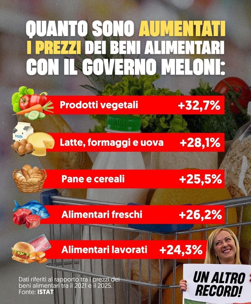 I successi del governo Meloni
