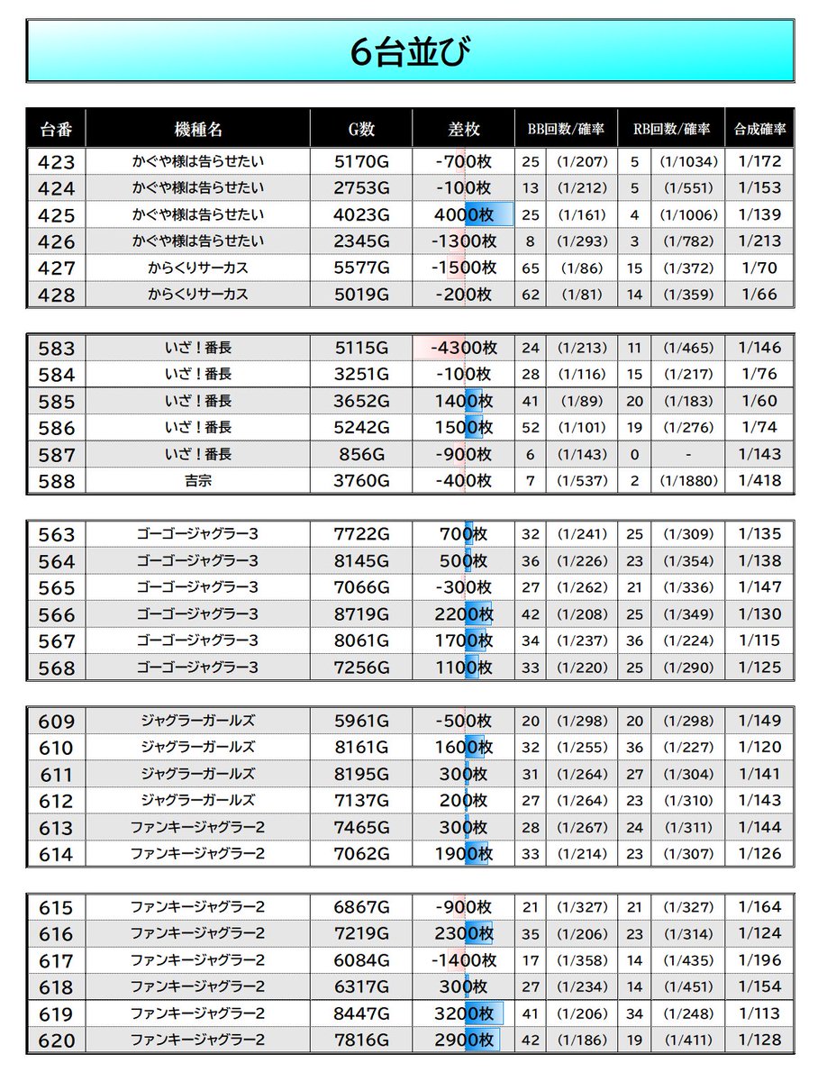 2/22【覇極決戦取材×ゾロ目×にゃんまる誕生日】 #マルハン八王子四谷