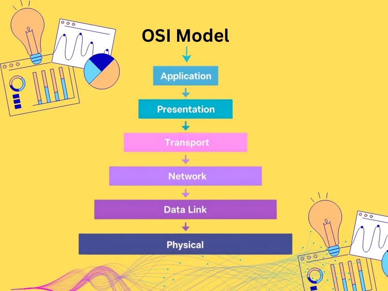 The OSI Model is still one of the best ways to understand how networks communicate, troubleshoot issues, and analyze security risks.

This blog breaks down all 7 layers and compares OSI vs TCP/IP. Read more: etelligens.com/blog/what-is-t…

#OSIModel #Networking #CyberSecurity