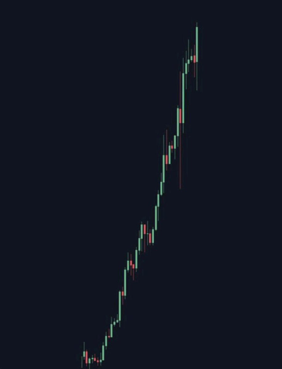 Whale Crypto Gems tweet media