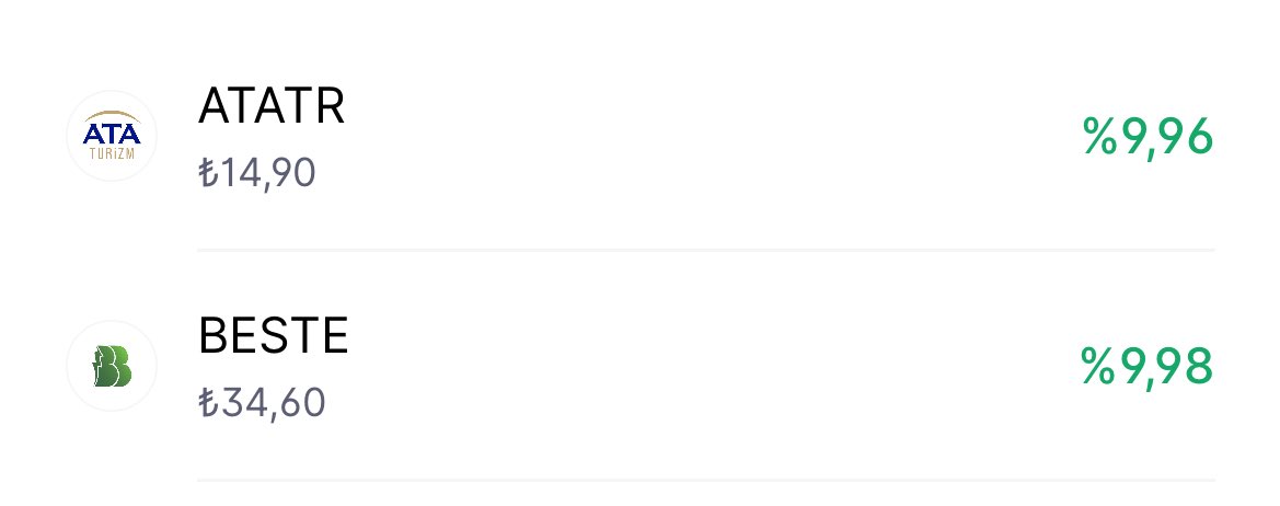 xthewolves's tweet image. #BESTE 9. GÜN TAVAN 🟢
Tavanda 33 milyon adet lot var.

#ATATR 3. GÜN TAVAN 🟢
Tavanda 355 milyon adet lot var.

#halkaarz #empae