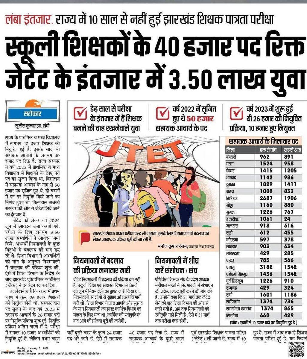बीएड और डीएलएड प्रशिक्षित शिक्षकों के साथ न्याय करो!
9 वर्षों से लंबित जेटेट परीक्षा अतिशीघ्र आयोजित किया जाए!#conduct_jtet_exam_soon

<a href="/HemantSorenJMM/">Hemant Soren</a>
<a href="/JmmJharkhand/">Jharkhand Mukti Morcha</a>
<a href="/KunalSarangi/">Kunal Sarangi 🇮🇳</a>
<a href="/ersanjayrajak/">SANJAY RAJAK</a>
<a href="/sunny_sharad/">Sunny Sharad</a>
<a href="/yourBabulal/">Babulal Marandi</a>
<a href="/Chandan78588348/">Chandan Kumar</a>
<a href="/Awdheshmahato17/">Awdhesh Kumar Mahato</a>