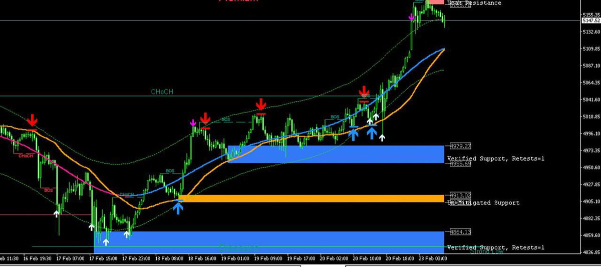 ForexAnalizD's tweet photo. ONS altın standart sapma kanalının fazla üstüne çıktı; ağırlıklı esneme alanı dışıdna 5134 - 5117 desteklerine kadar geri çekilme görülebilir

#XAUUSD #Xau #XAUUSD_SELL #XAUUUSD #XAUUSD_BUY #xausd #xaugsd #BORSA #bist100 #BIST1O0 #onsaltın #onsaltin #GRAMALTIN #GOLD https://t.co/KBrpVjq7wA