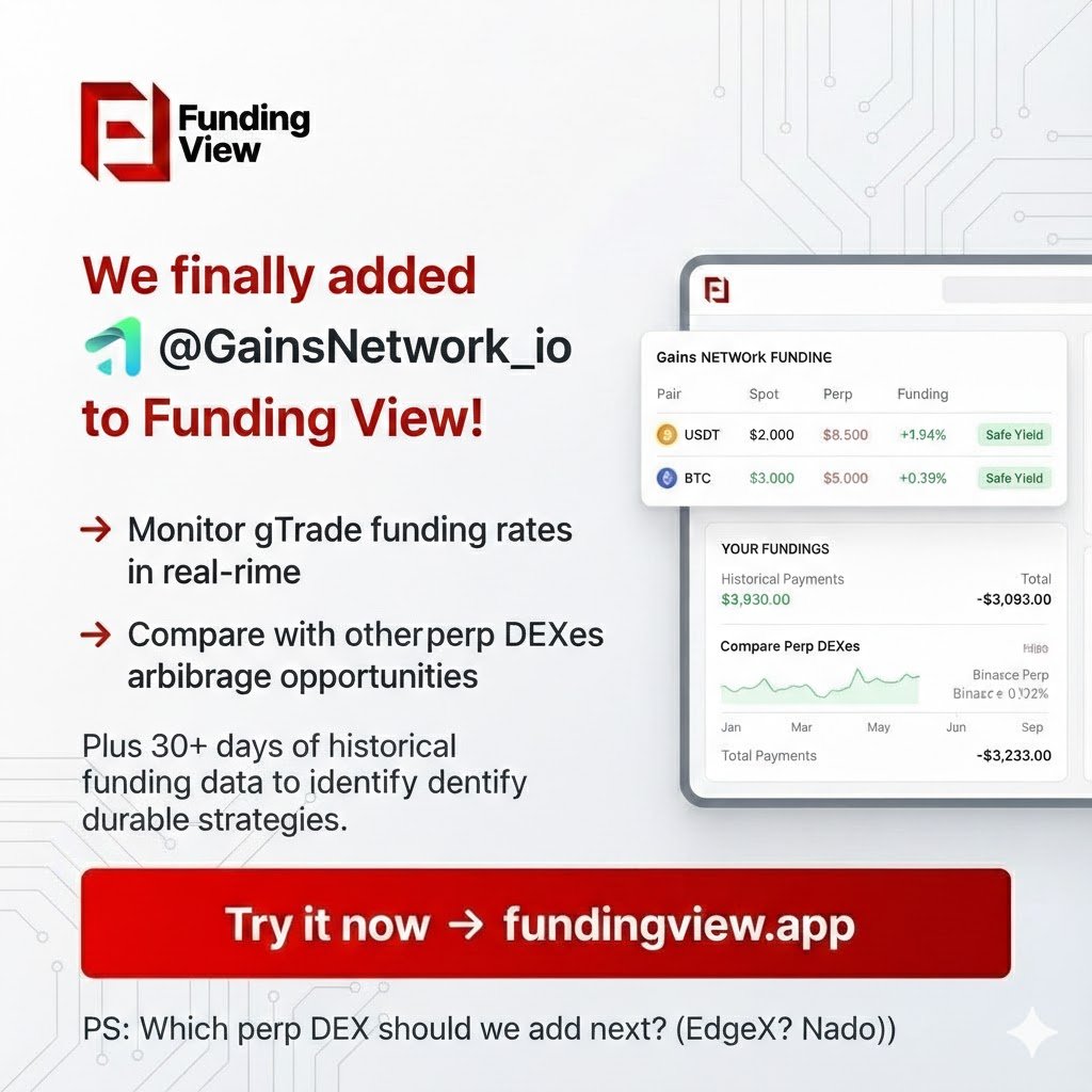 fundingviewapp's tweet photo. We finally added @GainsNetwork_io to Funding View !

You can now:
→ Monitor gTrade funding rates in real-time
→ Compare with other perp DEXes
→ Find cross-venue arbitrage opportunities

Plus 30+ days of historical funding data to identify durable strategies.

PS: Which perp DEX should we add next? (EdgeX? Nado?)