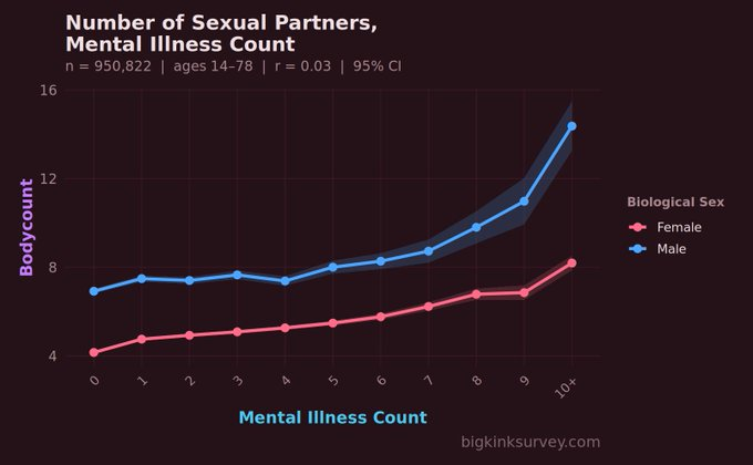 justalexoki's tweet photo. how do you have 10 mental illnesses https://t.co/FMM0urU56w