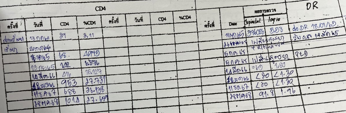 Me2DayzZ's tweet photo. จะ 4 ปีแล้วหรือเนี้ย ดีขึ้นในทุกๆวันเลยเน่อะ 🤍✌🏻 https://t.co/d08JSCOXq8