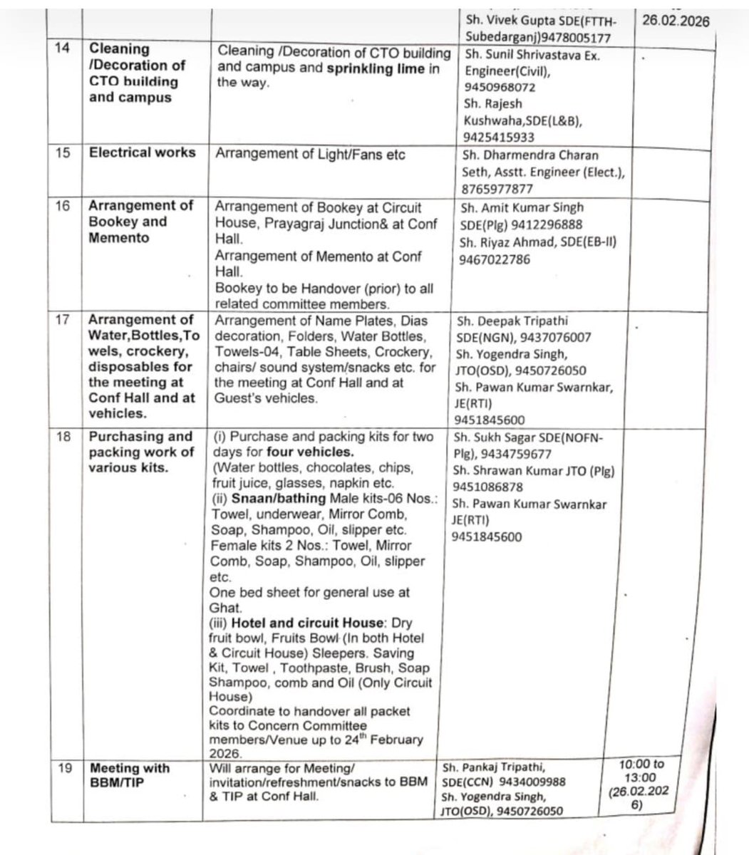 Nalanda_index's tweet image. BSNL Director Vivek Banjal’s ‘royal visit’ to Prayagraj CANCELLED! Over 50 officers had been deployed to handle even the tiniest details including his underwear! 🫣 A full-blown protocol was issued on Feb 19 to ensure he faced zero inconvenience during the trip. All that pomp…