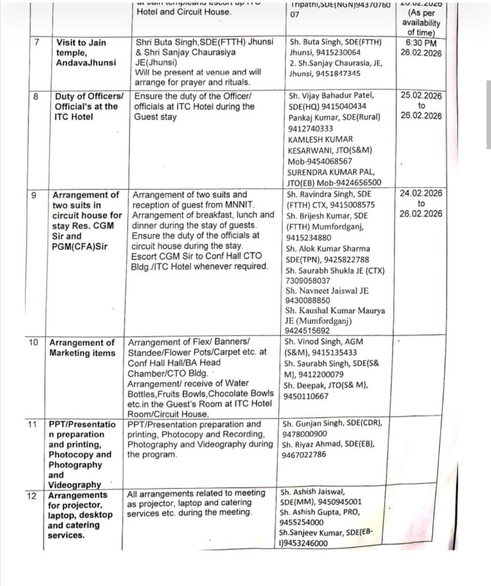 BSNL Director Vivek Banjal’s ‘royal visit’ to Prayagraj CANCELLED! Over 50 officers had been deployed to handle even the tiniest details including his underwear! 🫣 A full-blown protocol was issued on Feb 19 to ensure he faced zero inconvenience during the trip. All that pomp…