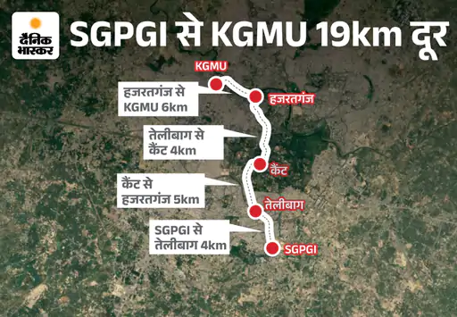दुनिया से जाते-जाते 5 लोगों को जिंदगी दे गए...

लखनऊ में 42 साल के संदीप कुमार का 7 फरवरी को एक्सीडेंट हो गया। पीजीआई में इलाज चला लेकिन कुछ सुधार नहीं हुआ। 22 फरवरी को उनका ब्रेन डेड हो गया। 

ब्रेन डेड के बाद डॉक्टरों ने संदीप की पत्नी से अंग दान की बात कही। पहले तो वह नहीं