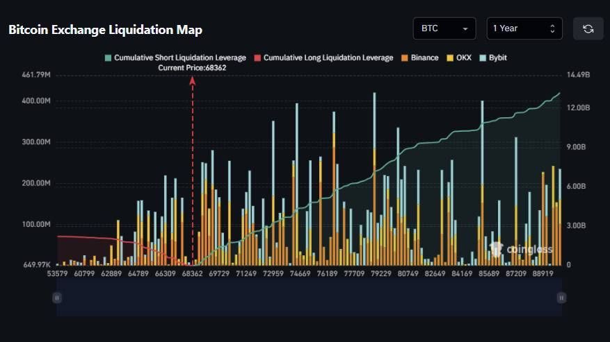 moh3nsaed's tweet photo. 🤯 If the price of #Bitcoin2026 reaches $90,000, about $13 billion will be liquidated. https://t.co/quvXc7FxkZ