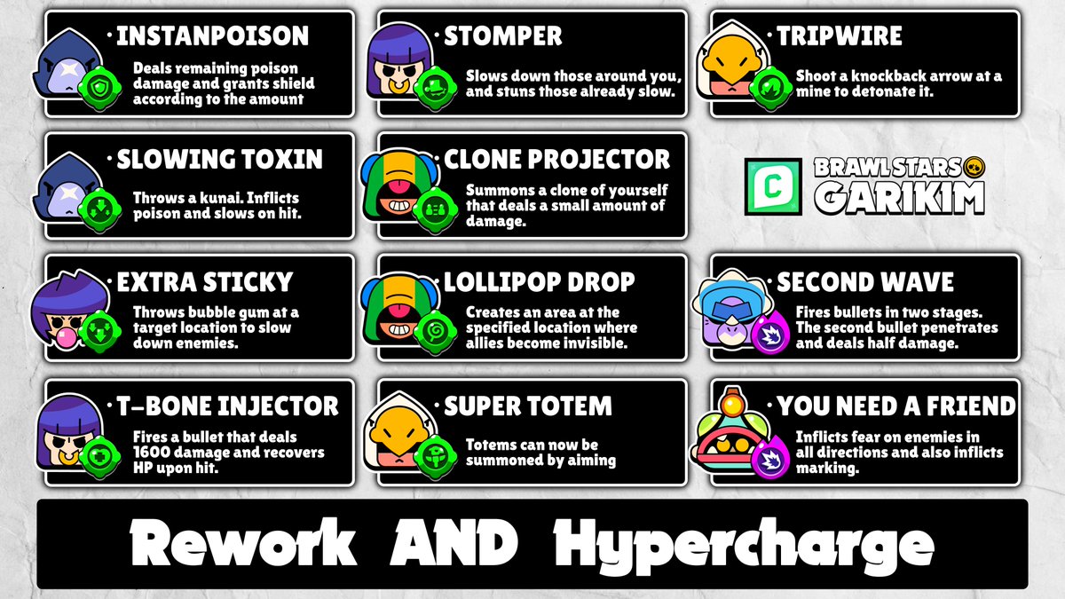 GARIKIMU_brawl's tweet image. 🚨New #Baffies and Rework and #Hypercharge🚨

The update arrives on February 24th. #BrawlStars