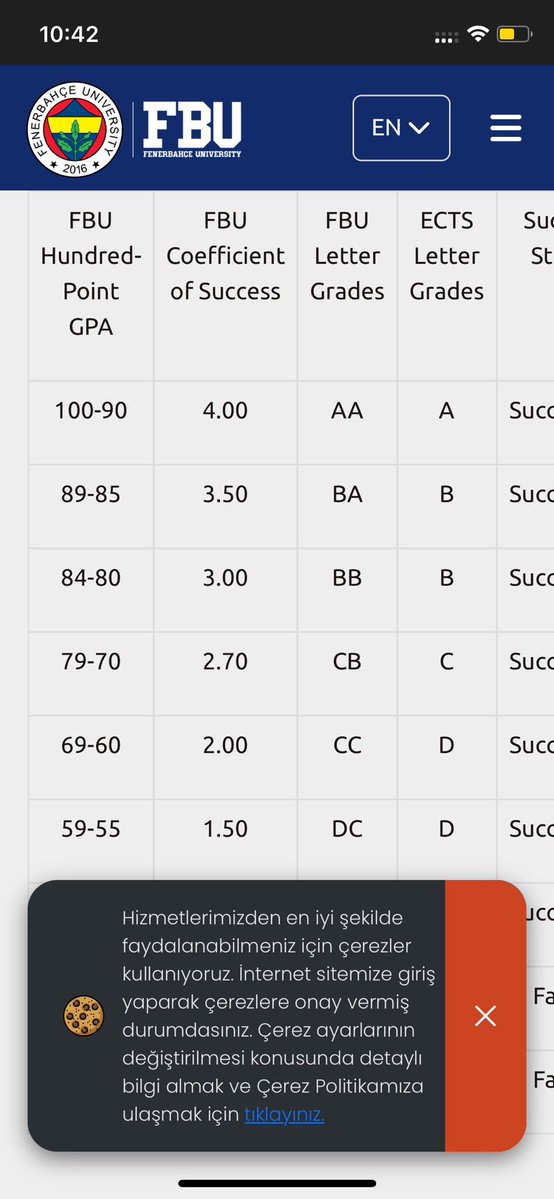 merkelthinks's tweet image. My uni grading system
I’m sure you won’t even smell what  A looks like 😌
