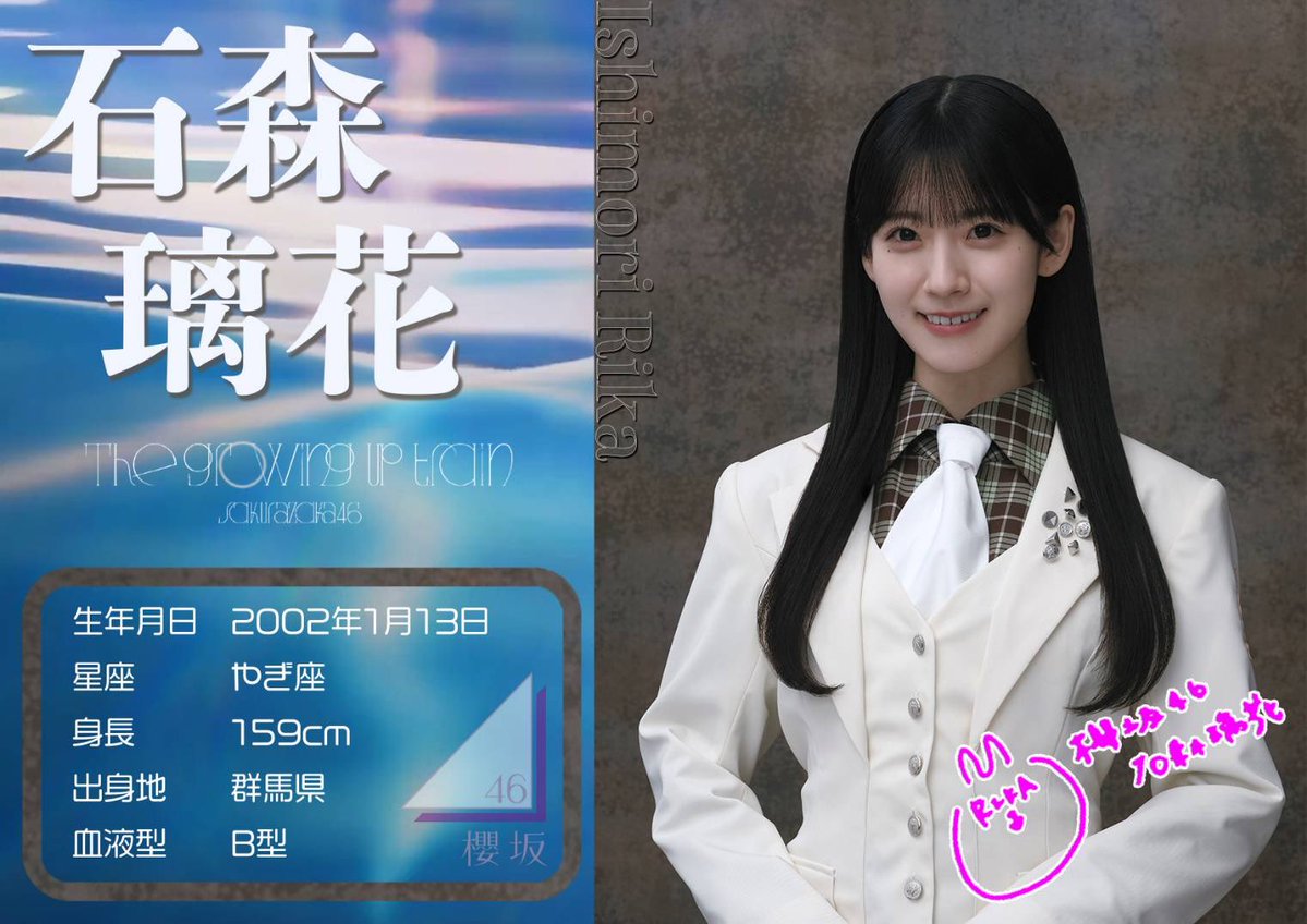 櫻坂46.石森璃花ちゃんのプロフィール みんな覚えてね