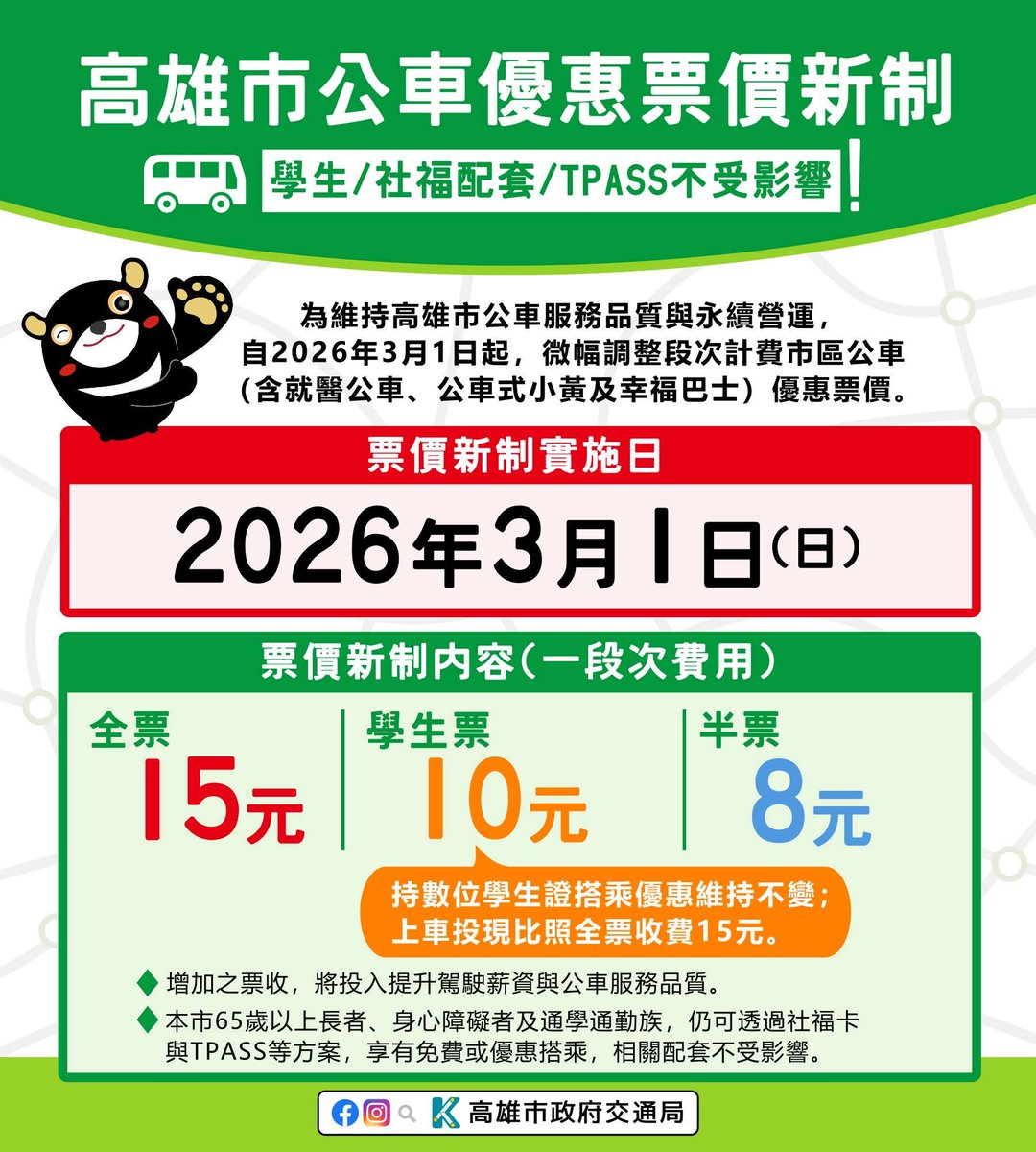 高雄市内バス、36年ぶり値上げ 12元→15元