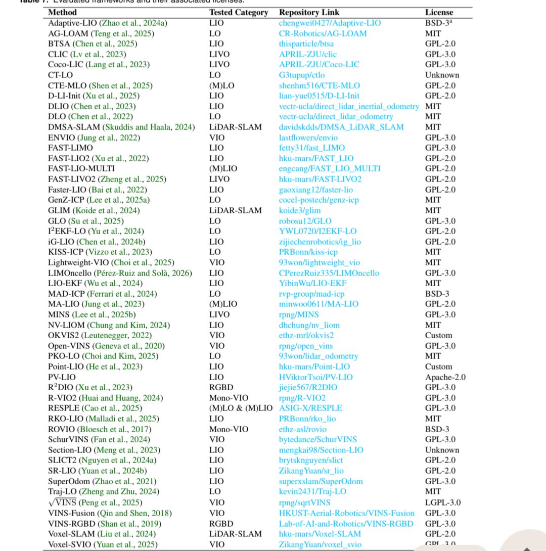 C's Robotics Paper Notes tweet media