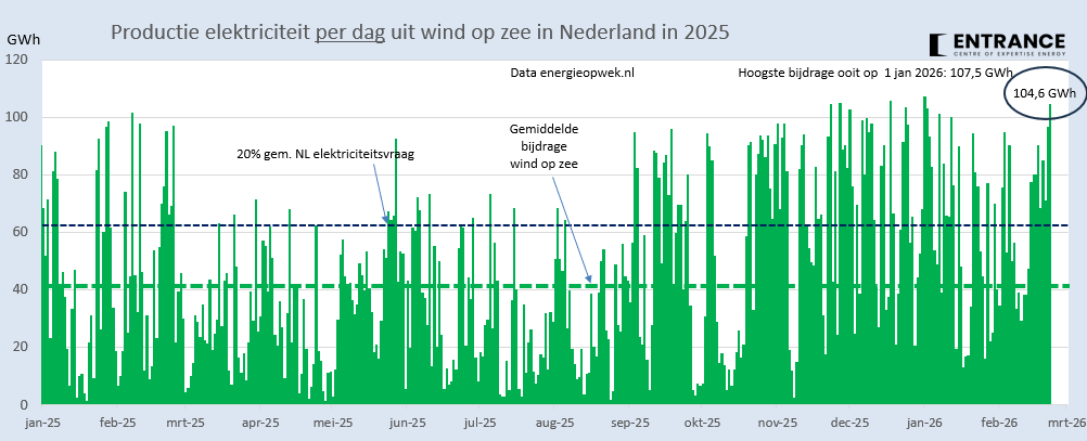 Martien Visser tweet media