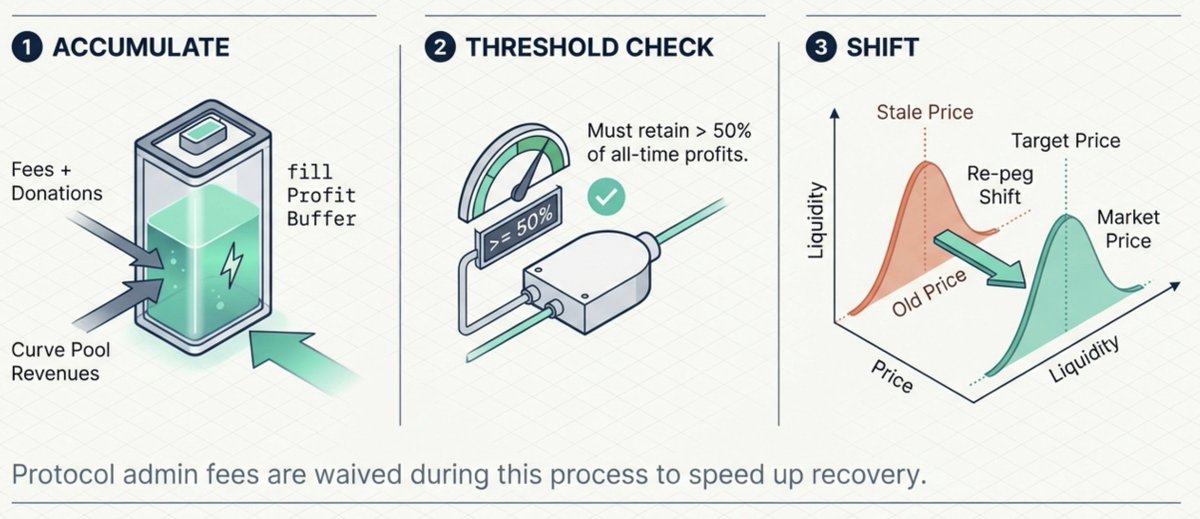 Jordi in Cryptoland tweet media