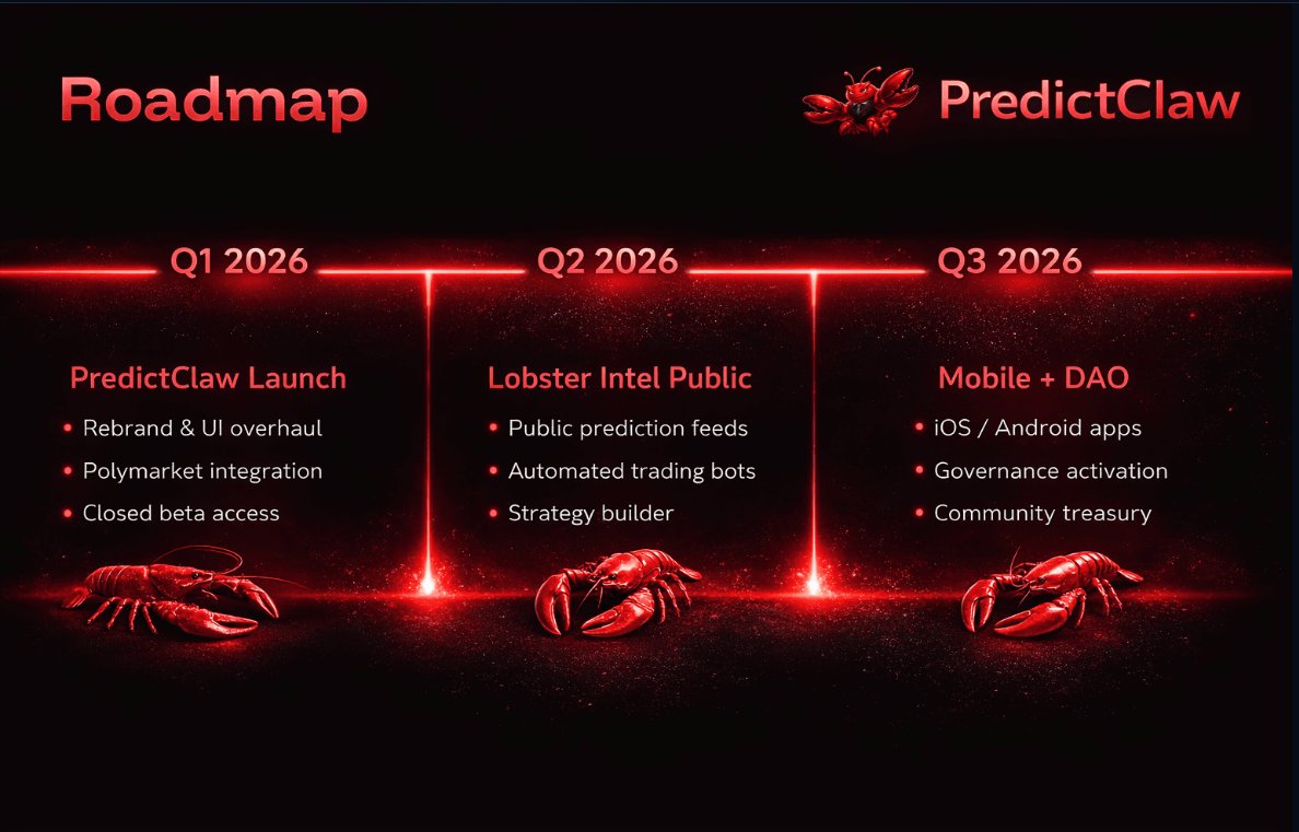 .<a href="/PredictClaw_AI/">Predictclaw</a> is the AI prediction platform on
<a href="/openclaw/">OpenClaw🦞</a> + <a href="/virtuals_io/">Virtuals Protocol</a> 

$PCLAW is launching in 3 days. 👀

The Roadmap looking cool: 

Q1 → Launch, rebrand, Polymarket integration, closed beta

Q2 → Public Lobster Intel, auto trading bots, strategy builder

Q3 → Mobile