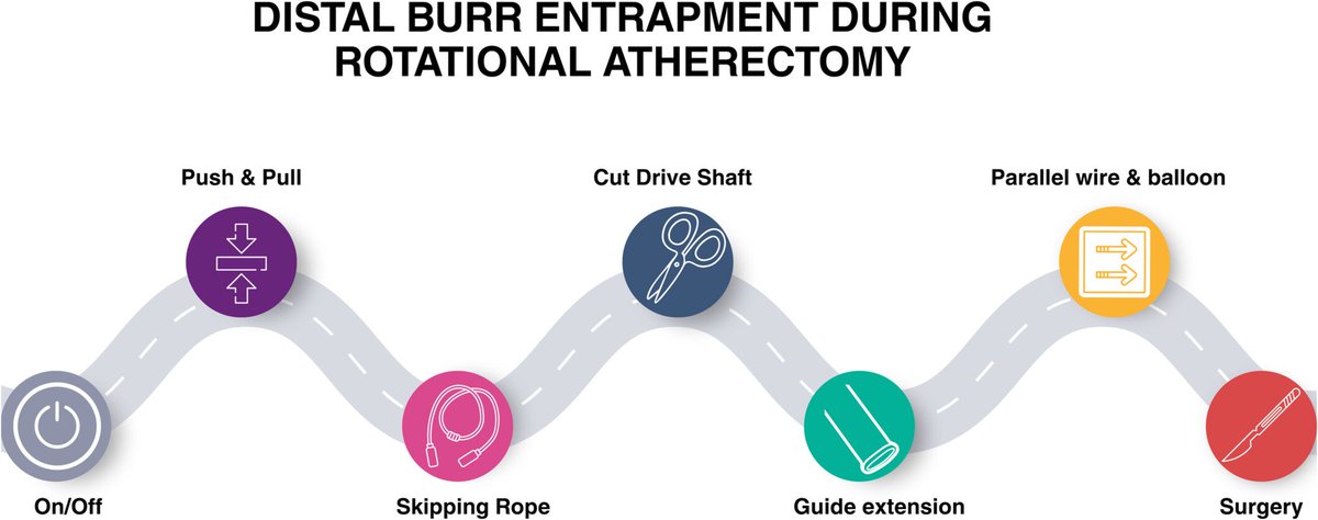 Giuseppe Biondi-Zoccai tweet media