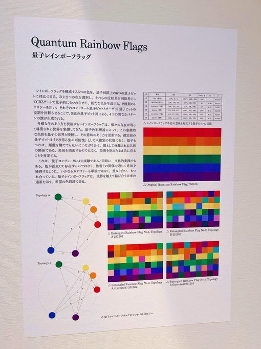 michoco31m's tweet photo. 「ミッション∞インフィニティ｜宇宙＋量子＋芸術」展へ🪐♾️🖼️
↑題名で釣られ🎣😂想像以上にめちゃ楽しかった👍✨
#美術館巡り
 #東京都現代美術館 https://t.co/T7uSuSZVhy
