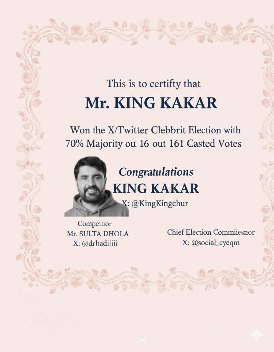 Congratulations 🎉 To Mr.King Kakar <a href="/KingKingchur/">🌟 K K R 🌟</a> for Landslide Victory against Sultan by 70% Votes. 
Vote casted: 161
