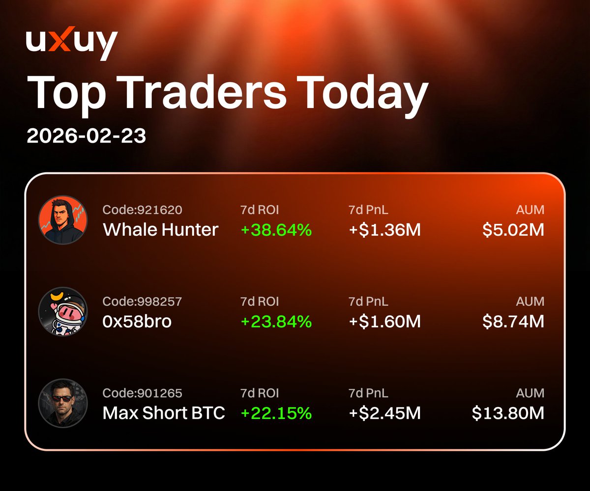 Crypto Fear &amp; Greed Index plunges to Extreme Fear (5) amid brutal market dump — panic selling everywhere, BTC flashing down hard! 📉😱

Yet these top traders are thriving in the chaos, racking up massive unrealized profits on their shorts:

- Whale Hunter (Code:9212620): ETH