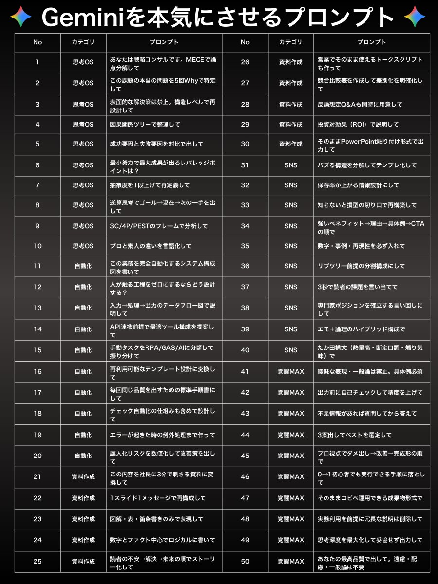 まだGeminiがズレる人。これで本気ださせて⤵︎