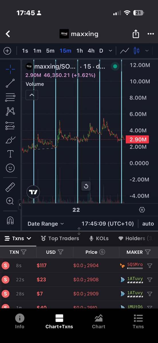 MeloXSol's tweet photo. The maxxing trend on tik tok keeps growing and it’s just a matter of time till all eyes are on us.

Chart is strong and holders are strong 

Charts going through cycles at the moment

You probably heard it before but this is the $aura of 2026 

I believe it’s even bigger https://t.co/mNNIIXyjKr
