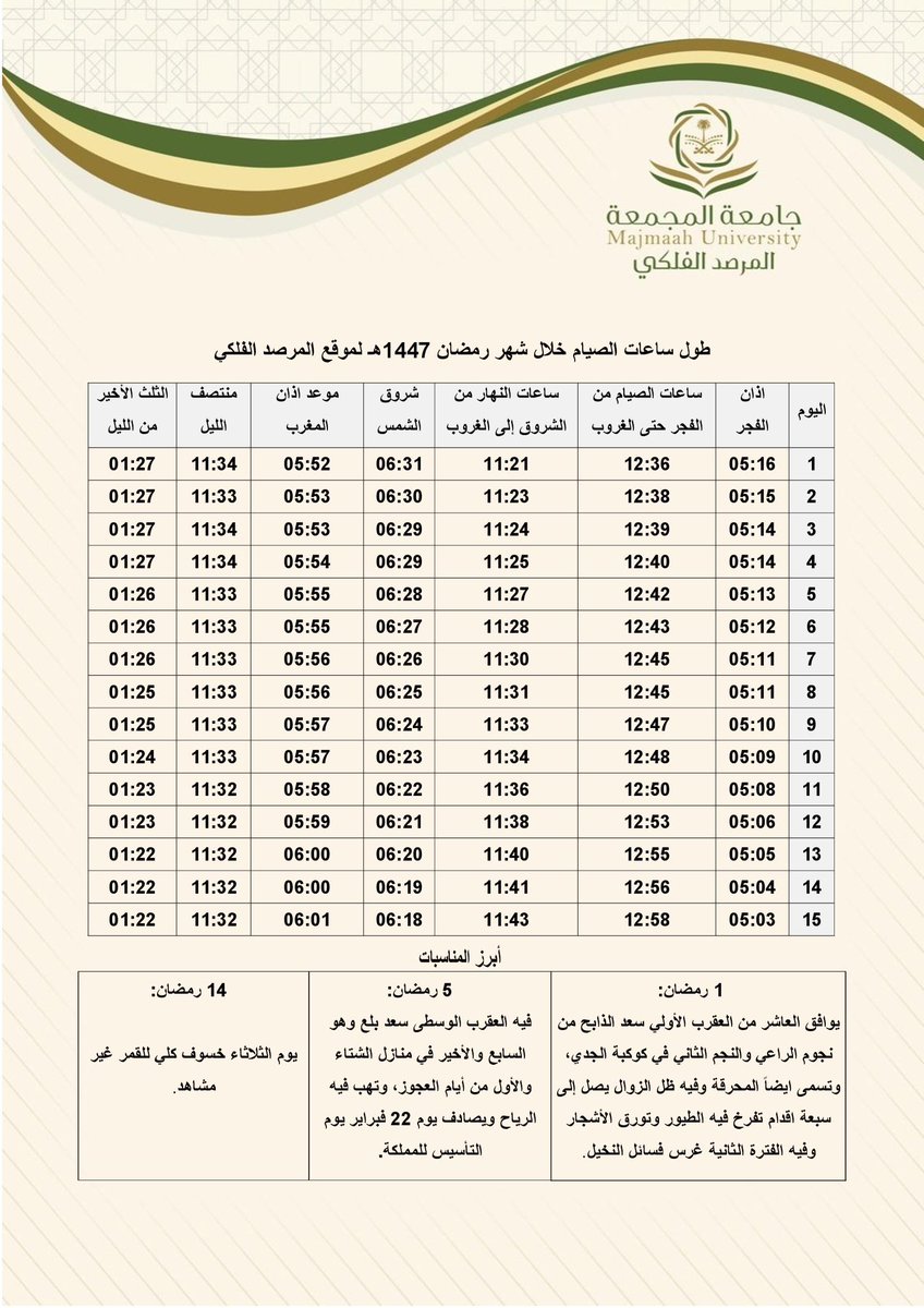 المرصد الفلكي tweet media