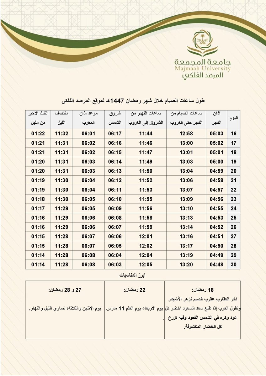 المرصد الفلكي tweet media