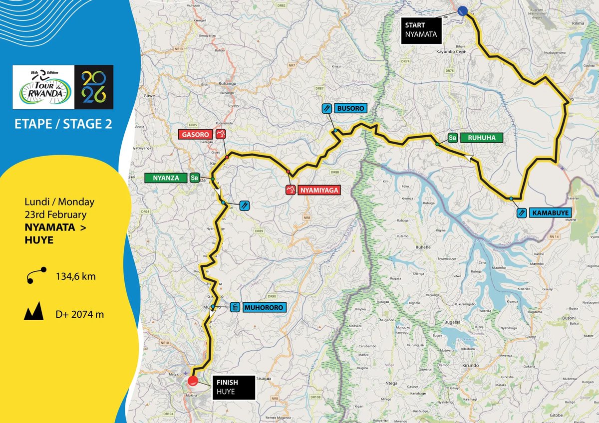 beaconrwanda1's tweet photo. Stage 2 of #TourDuRwanda2026 rolls from Nyamata to Huye 🇷🇼

📍 134.6 km
⛰️ 2,074m elevation gain
🏁 Key climbs: Nyamiyaga &amp; Gasoro
⚡ Sprints: Ruhuha &amp; Nyanza

A punchy, rolling stage that could shake up the GC before the Huye finish. #TdRwanda https://t.co/23uTMzPKBT