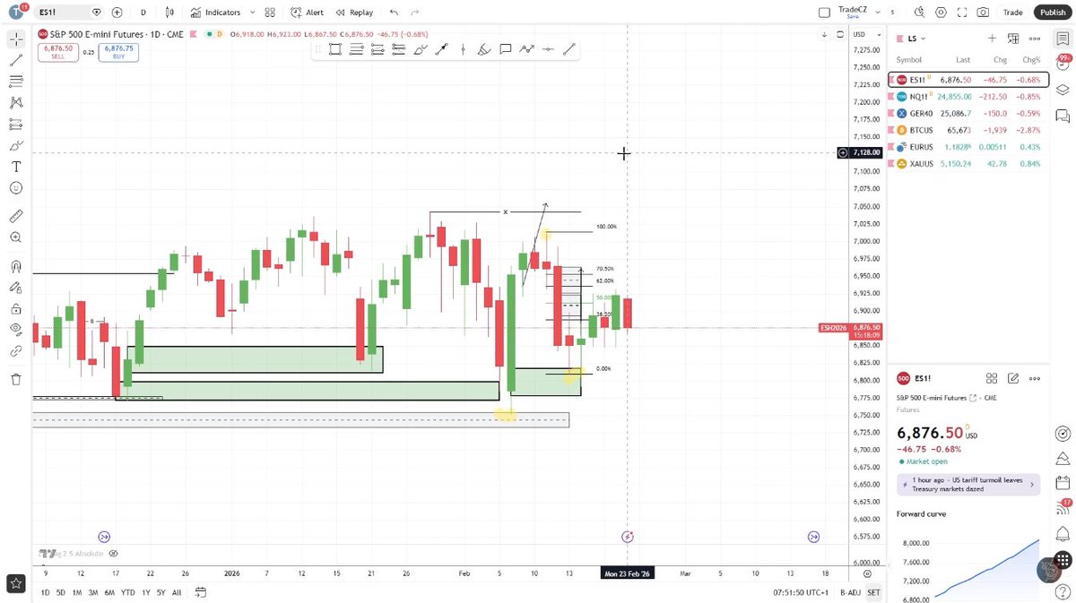 Trading TradeCZ tweet media