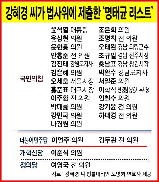 이언주는
명태균 리스트에도
올라 있지 않았니?