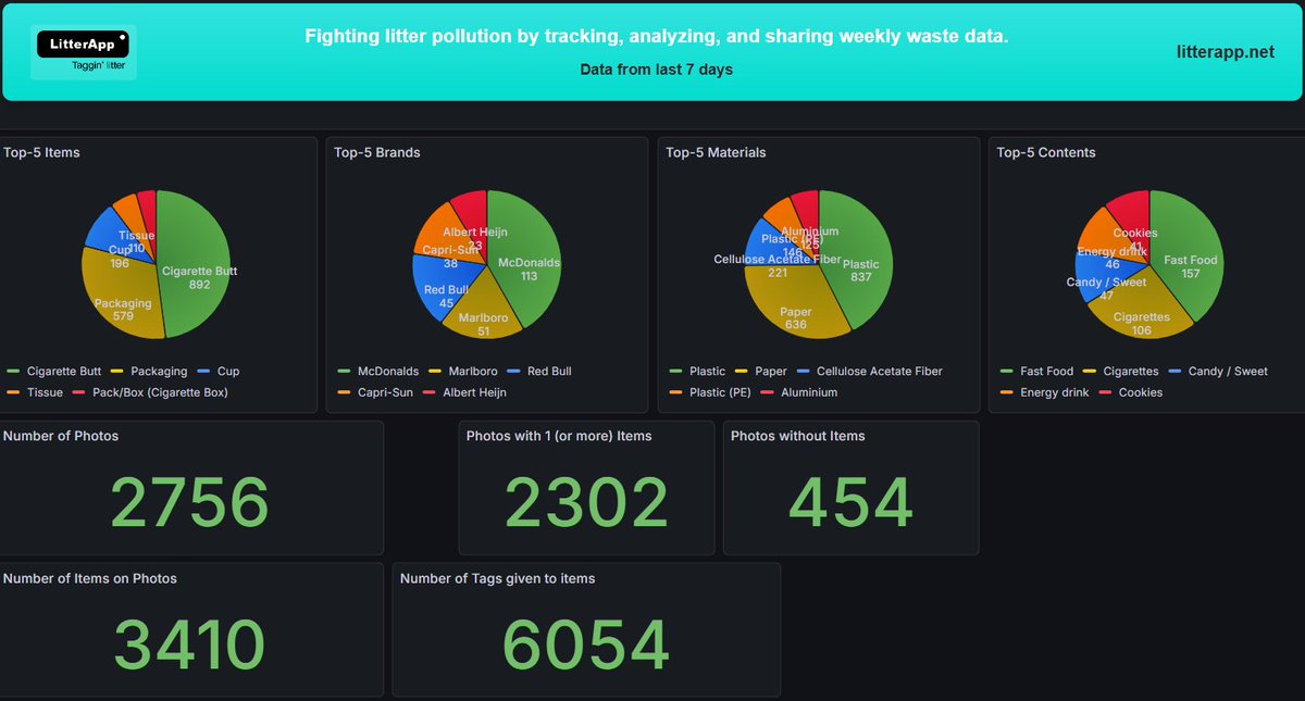 LitterApp.NET tweet media