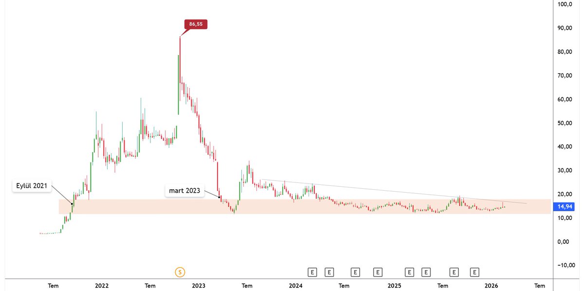BORSA İZİNDE tweet media