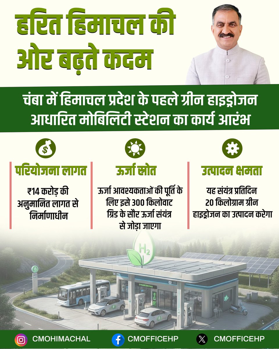 चंबा में हिमाचल का पहला ग्रीन हाइड्रोजन आधारित मोबिलिटी स्टेशन स्थापित किया जा रहा है। यह स्वच्छ और आत्मनिर्भर प्रदेश के भविष्य की मजबूत नींव रखेगा।

यह प्रतिदिन लगभग 20 किलोग्राम ग्रीन हाइड्रोजन का उत्पादन करेगा। इससे पेट्रोल-डीजल पर निर्भरता घटेगी...