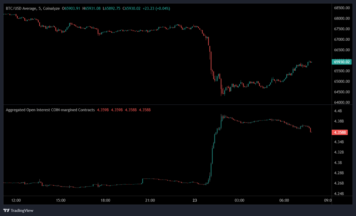 Coinalyze tweet media