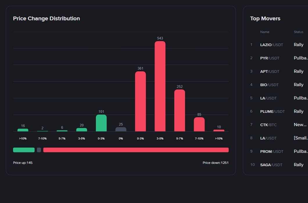 AI Signals tweet media