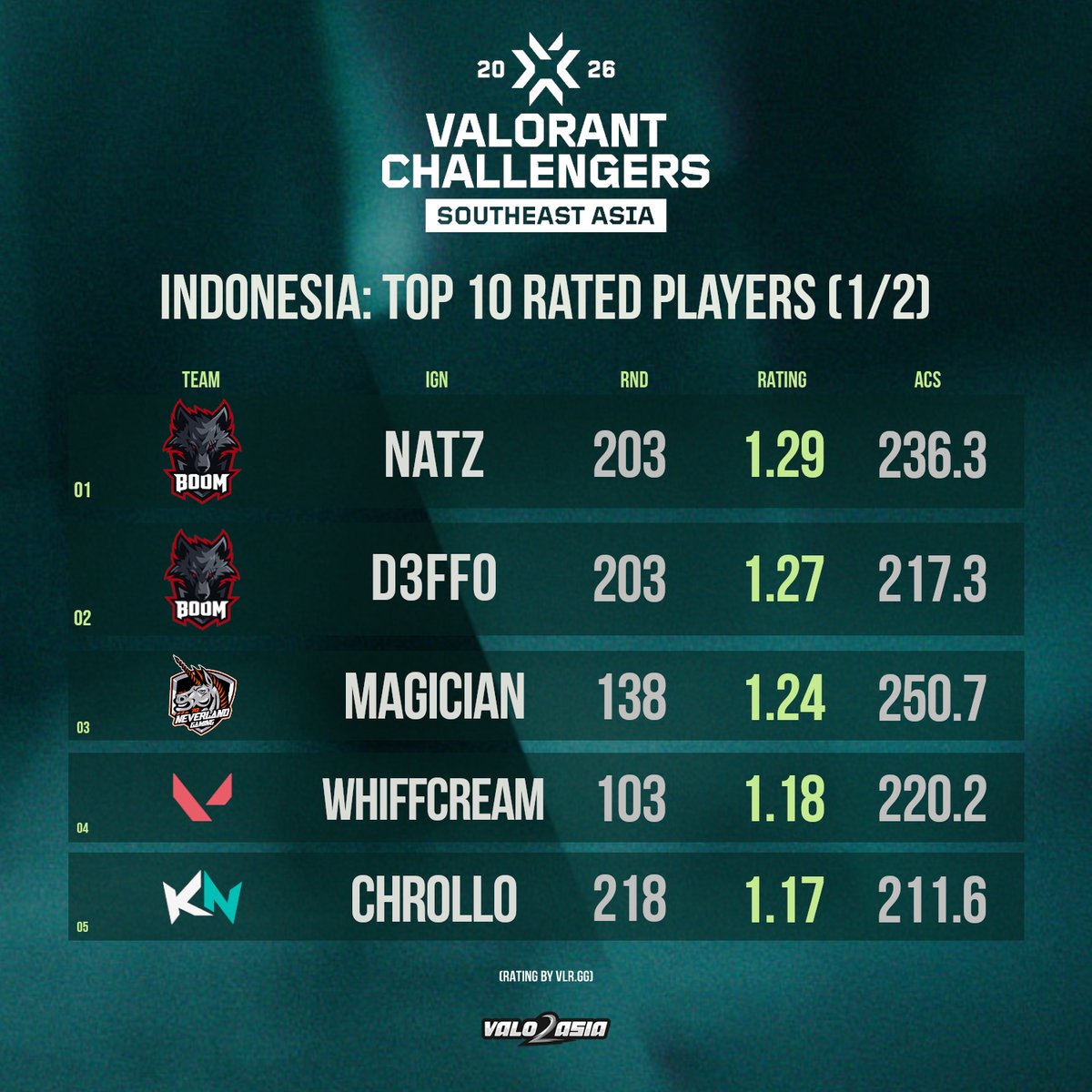 VALO2ASIA tweet media