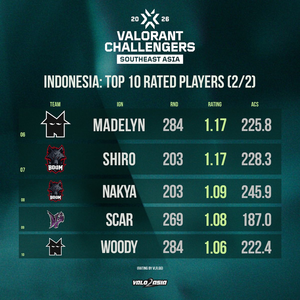 VALO2ASIA tweet media