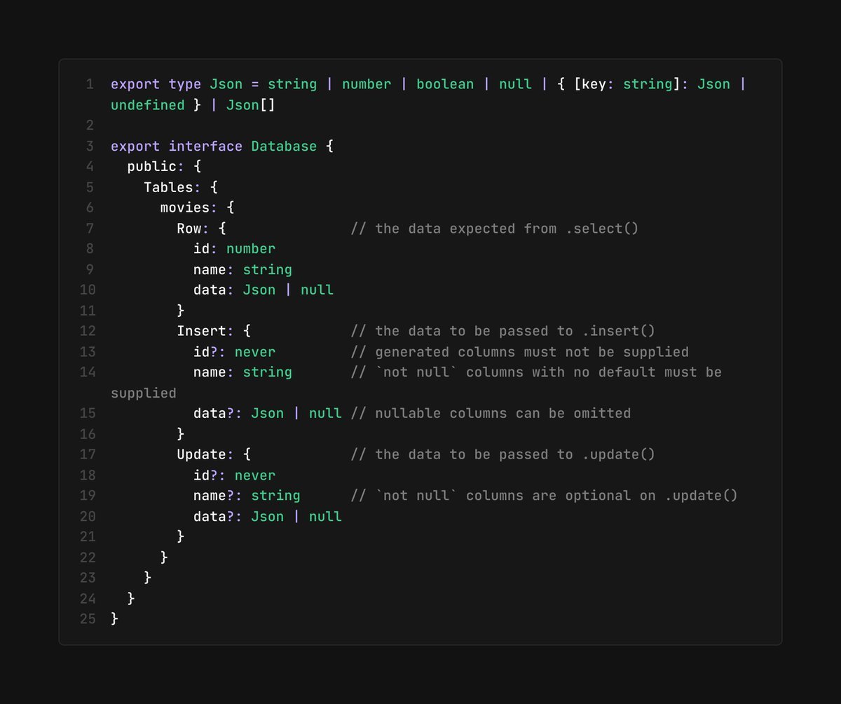 Supabase automatically generating TypeScript types is still one of my favorite features!

Supports various column types, views, and functions so that you can develop apps with a fully typed setup!
