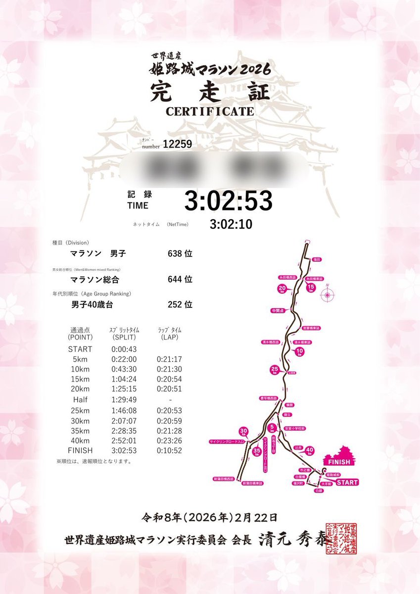SAIさんとは30km付近まで一緒だったけど、やはり35-40km付近の2分ロス